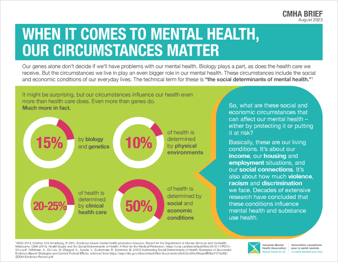 CMHA Champlain East's Push-Up Challenge for Mental Health Awareness